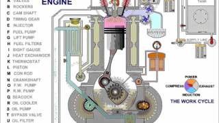 Marine Diesel Engine How It Works [upl. by Baumbaugh199]