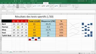 Les GRAPHIQUES SPARKLINE minigraphiques  Tutoriel EXCEL [upl. by Anaet917]