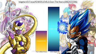 Vegeta VS Frieza POWER LEVELS Over The Years DBZGTDBS [upl. by Carn]