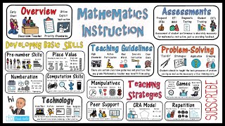 Mathematics Instruction amp Math Teaching Strategies [upl. by Hedve243]