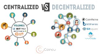 Decentralized vs Centralized Exchanges  Dex vs CEX explained Cryptocurrency Guide [upl. by Petulah]