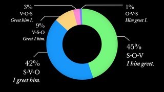 Basic Latin Word Order [upl. by Ellenet]