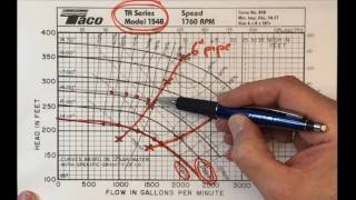 Choices from Pump Curve [upl. by Herr26]