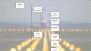 ARIS 14 Funktionssicht  FDKD Einführung Wirtschaftsinformatik [upl. by Aileon]