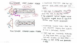 Single mode and Multi mode Optical Fibers [upl. by Ahsita]