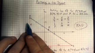 Lesson 7 Partitioning a Line Segment [upl. by Lenahs]