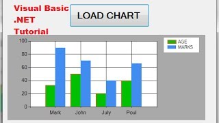 Visual Basic NET Tutorial 36  How to use Chart Graph in VBNET [upl. by Giusto223]