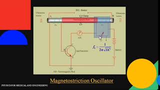 Magnetostriction oscillator [upl. by Lamrej]