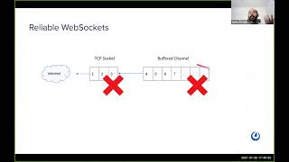 Dev Talk  Websockets Architecture in Mattermost [upl. by Stedt]