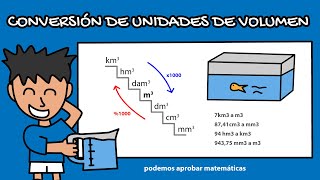 Unidades de volumen [upl. by Apoor]