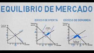 Equilibrio de mercado  Cap 5  Microeconomía [upl. by Therron672]