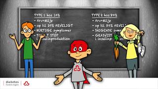 Diabetes 1 og 2  forskelle og ligheder [upl. by Nella]