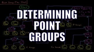 Quantum Chemistry 127  Determining Point Groups [upl. by Catherine36]