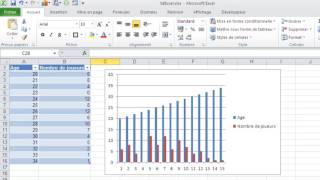 Excel 2010  Créer un graphique [upl. by Adiasteb]