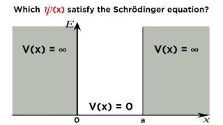 Particle in a Box Part 1 Solving the Schrödinger Equation [upl. by Acimaj391]