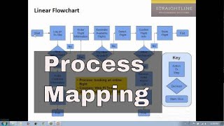 Process Mapping Tutorial [upl. by Derman]