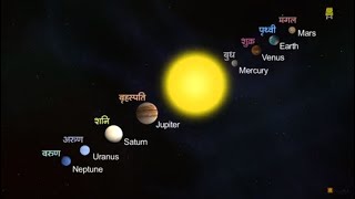 Solar System Hindi I सौरमंडल [upl. by Shirlie]