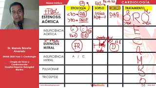 CARDIO  Valvulopatías  ENAM 2020 [upl. by Mandel]