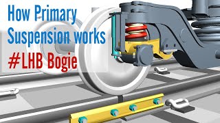 How does the suspension system work in the lhb bogie [upl. by Sardella967]