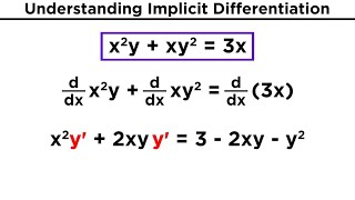 Implicit Differentiation [upl. by Llerral]