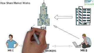 What is Share And Stock Market Hindi [upl. by Aslehc]