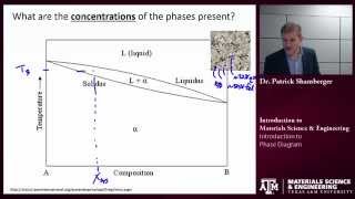 Intro to Phase Diagrams Texas AampM Intro to Materials [upl. by Oni]