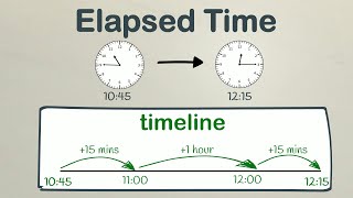 Calculating Elapsed Time Using a Timeline  EasyTeaching [upl. by Ytsud]