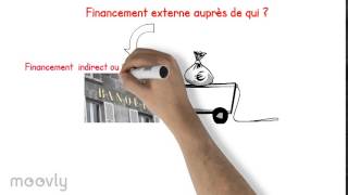 Financement de leconomie [upl. by Johnette]