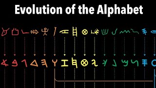 History of the Alphabet [upl. by Kenneth]