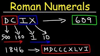 Roman Numerals Explained With Many Examples [upl. by Lyman]