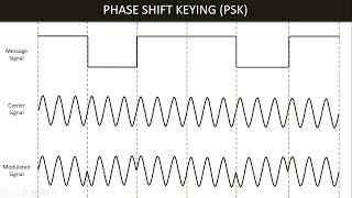 Phase Shift Keying PSK  Digital to Analog Signal Part 4 Bangla [upl. by Annad]