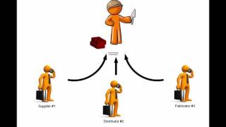 Submittal Process Basic Overview [upl. by Rizzi]