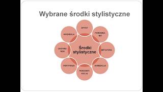 26 Środki stylistyczne [upl. by Sarah634]