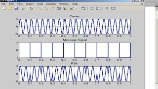 Phase Shift Keying PSK Modulation Code in MATLAB  Matlab Tutorial [upl. by Nedi]