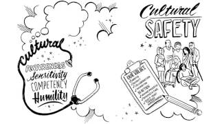 Cultural Safety Respect and Dignity in Relationships [upl. by Selden]