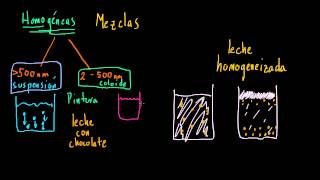 Suspensiones coloides y soluciones [upl. by Ifen185]