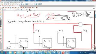 13 éme vidéo Logique séquentielle compteur et décompteur asynchrone EXERCICE 1 [upl. by Lidah69]