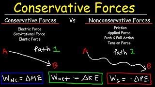 Conservative amp Nonconservative Forces Kinetic amp Potential Energy Mechanical Energy Conservation [upl. by Aihseym]