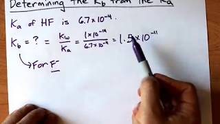 Determining the Kb from the Ka [upl. by Liuqnoj434]