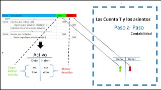 Las cuentas T y los Asientos Contables [upl. by Artur522]