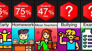 Comparison Why Students Hate School [upl. by Melisande]