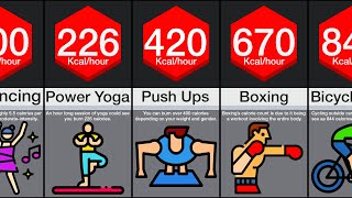 Comparison Highest CalorieBurning Exercises [upl. by Ykciv361]