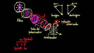 Actividad óptica  Estereoquímica  Química orgánica  Khan Academy en Español [upl. by Ohs866]