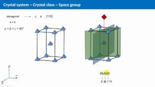 Unit 45  Space Groups and Space Group Symbols [upl. by Medora]