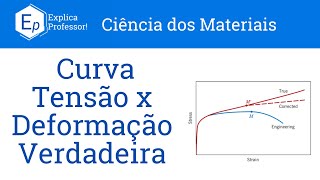 Aula 36  Curva Tensão X Deformação Verdadeira [upl. by Millur324]