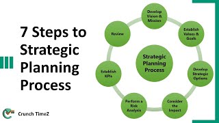 7 Steps to Strategic Planning Process [upl. by Yddet]