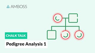 Pedigree Analysis  Part 1 Autosomal Inheritance Patterns [upl. by Rhianon]