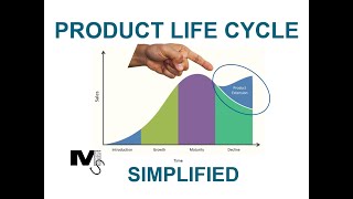 The Product Life Cycle Model  Simplest Explanation ever [upl. by Aylad]