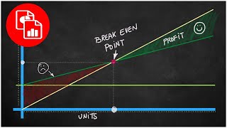 Create a Break Even Analysis Chart [upl. by Fitton]