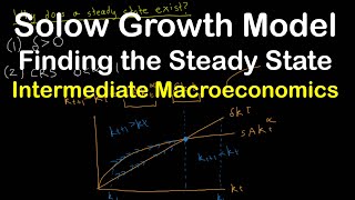 Solow Growth Model  Part 2  Steady State  Intermediate Macroeconomics [upl. by Enelcaj352]